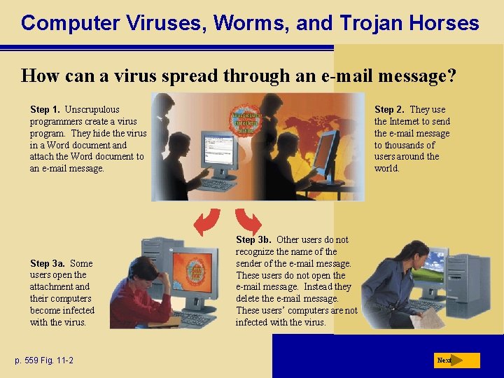 Computer Viruses, Worms, and Trojan Horses How can a virus spread through an e-mail