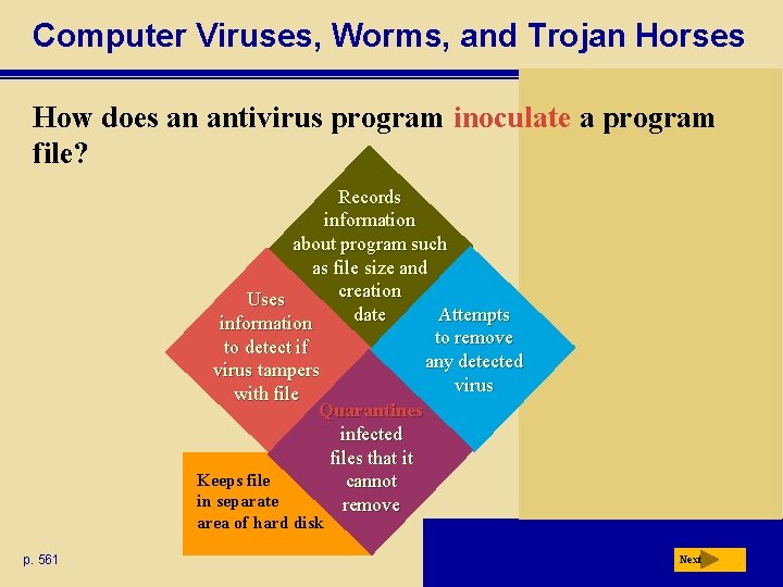 Computer Viruses, Worms, and Trojan Horses How does an antivirus program inoculate a program