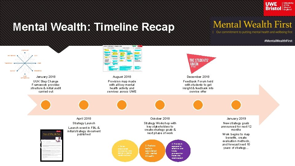 Mental Wealth: Timeline Recap January 2018 UUK Step Change Framework provides structure & initial