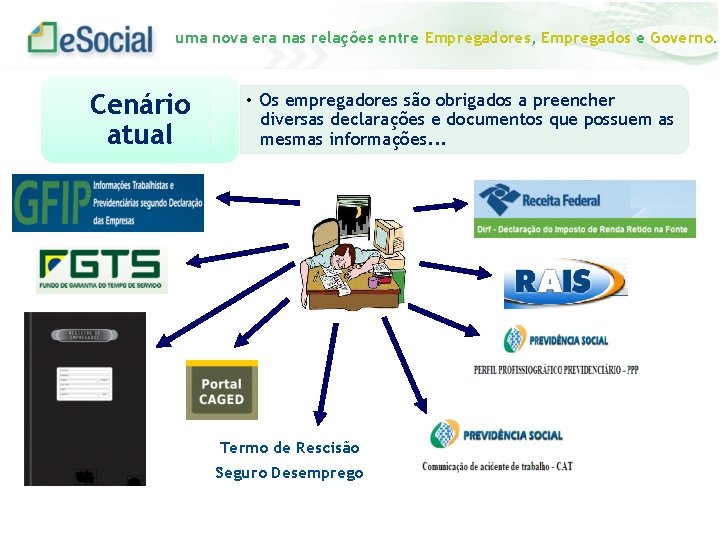 uma nova era nas relações entre Empregadores, Empregados e Governo. Cenário atual • Os