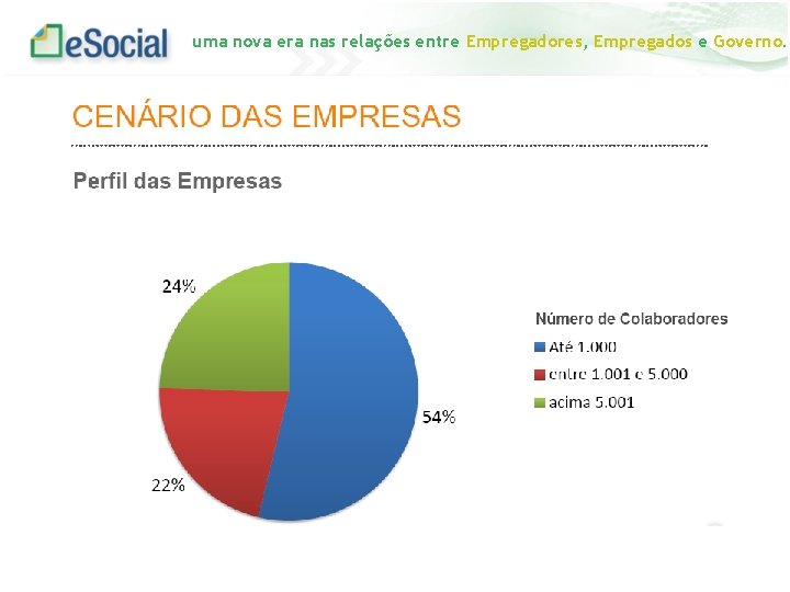 uma nova era nas relações entre Empregadores, Empregados e Governo. 