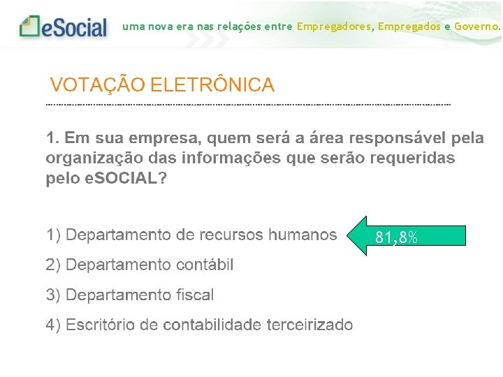 uma nova era nas relações entre Empregadores, Empregados e Governo. 81, 8% 