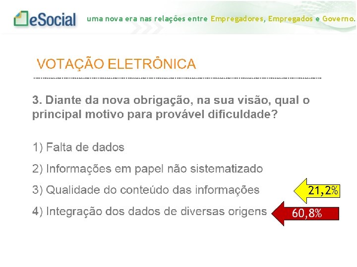 uma nova era nas relações entre Empregadores, Empregados e Governo. 21, 2% 