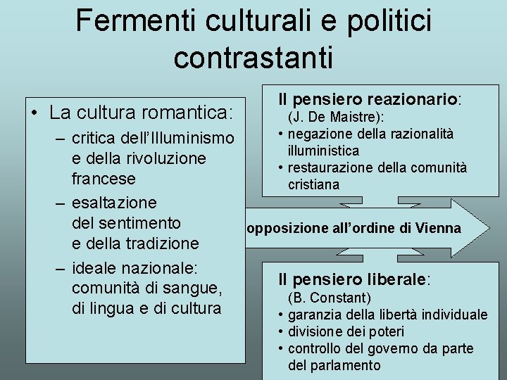 Fermenti culturali e politici contrastanti • La cultura romantica: Il pensiero reazionario: (J. De