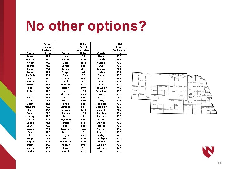 No other options? County Adams Antelope Arthur Banner Blaine Boone Box Butte Boyd Brown