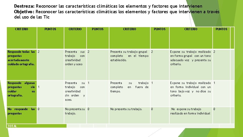 Destreza: Reconocer las características climáticas los elementos y factores que intervienen Objetivo: Reconocer las