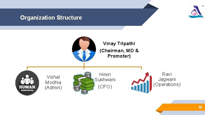 Organization Structure Vinay Tripathi (Chairman, MD & Promoter) Vishal Modhia (Admin) Hiren Sukhwani (CFO)