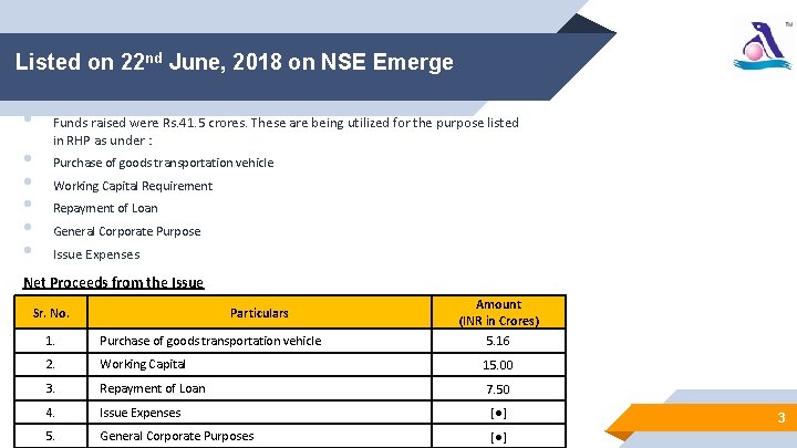 Listed on 22 nd June, 2018 on NSE Emerge • • • Funds raised