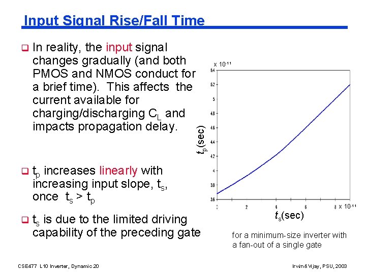 Input Signal Rise/Fall Time In reality, the input signal changes gradually (and both PMOS