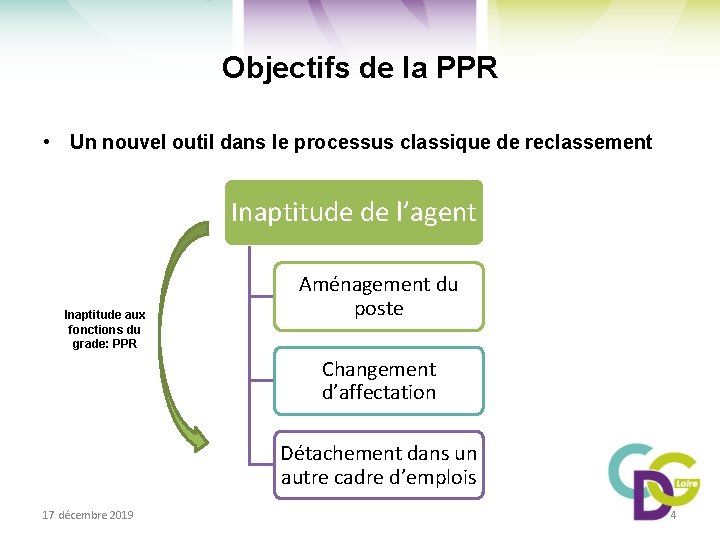 Objectifs de la PPR • Un nouvel outil dans le processus classique de reclassement