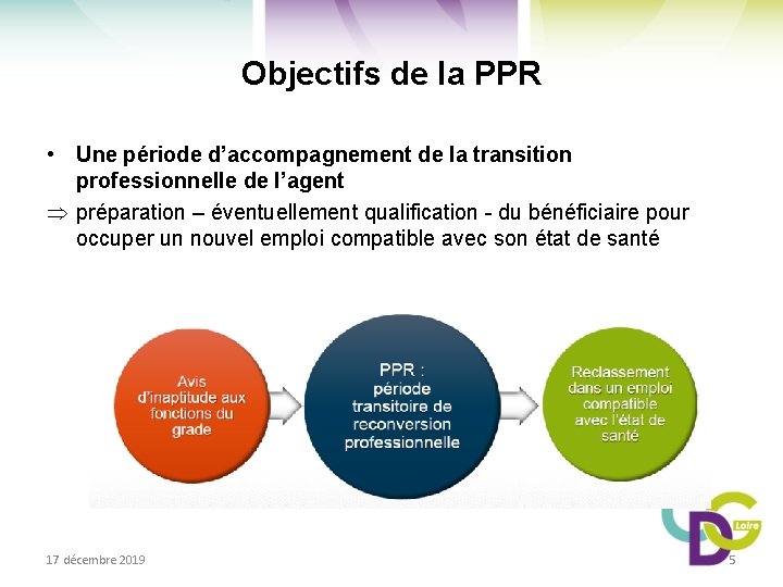 Objectifs de la PPR • Une période d’accompagnement de la transition professionnelle de l’agent