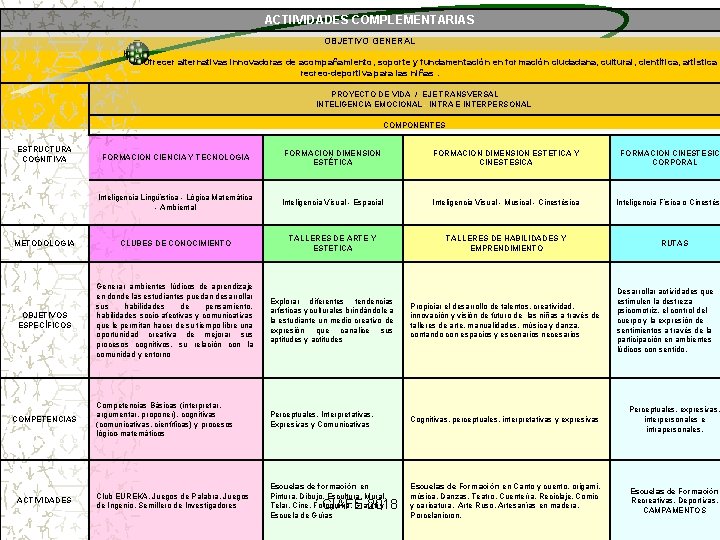 ACTIIVIDADES COMPLEMENTARIAS OBJETIVO GENERAL Ofrecer alternativas innovadoras de acompañamiento, soporte y fundamentación en formación