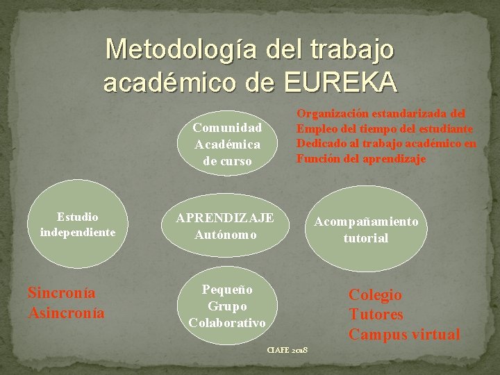Metodología del trabajo académico de EUREKA Organización estandarizada del Empleo del tiempo del estudiante