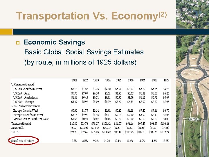 Transportation Vs. Economy(2) Economic Savings Basic Global Social Savings Estimates (by route, in millions