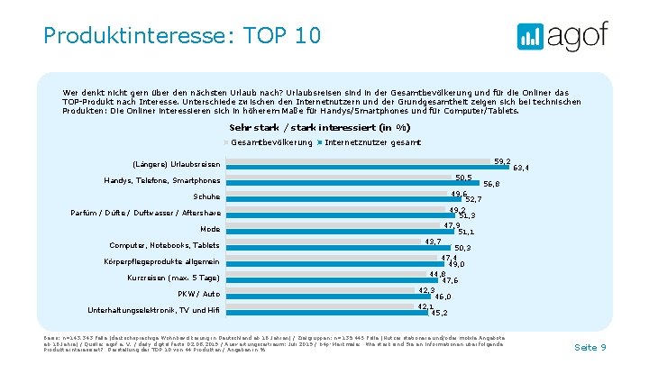 Produktinteresse: TOP 10 Wer denkt nicht gern über den nächsten Urlaub nach? Urlaubsreisen sind