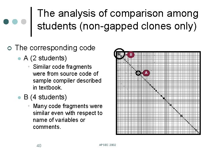The analysis of comparison among students (non-gapped clones only) ¢ The corresponding code l