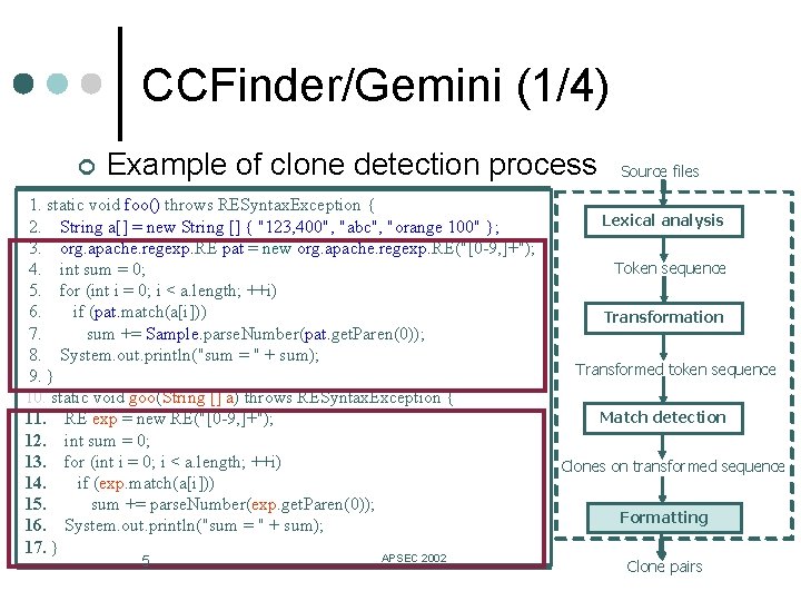 CCFinder/Gemini (1/4) ¢ Example of clone detection process 1. static void foo() throws RESyntax.