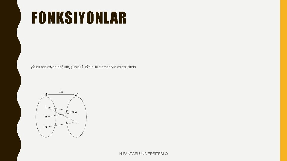 FONKSIYONLAR β 3 bir fonksiyon değildir, çünkü 1 B'nin iki elemanıyla eşleştirilmiş. NİŞANTAŞI ÜNİVERSİTESİ