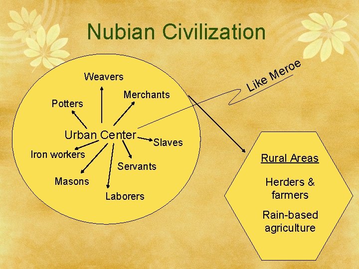 Nubian Civilization e o r e Weavers Potters Merchants Urban Center Servants Laborers L