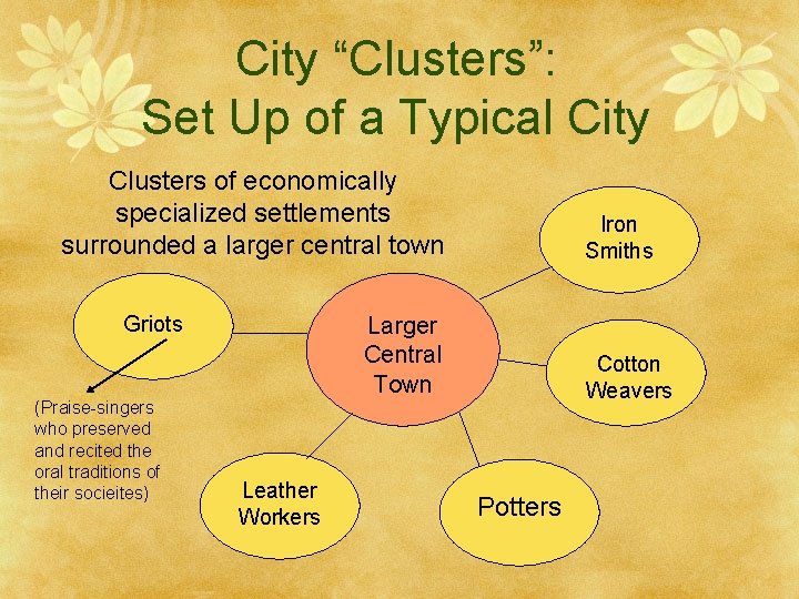 City “Clusters”: Set Up of a Typical City Clusters of economically specialized settlements surrounded