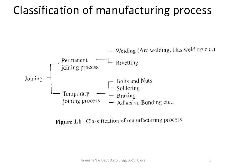 Classification of manufacturing process Hareesha N G Dept Aero Engg, DSCE, Blore 3 