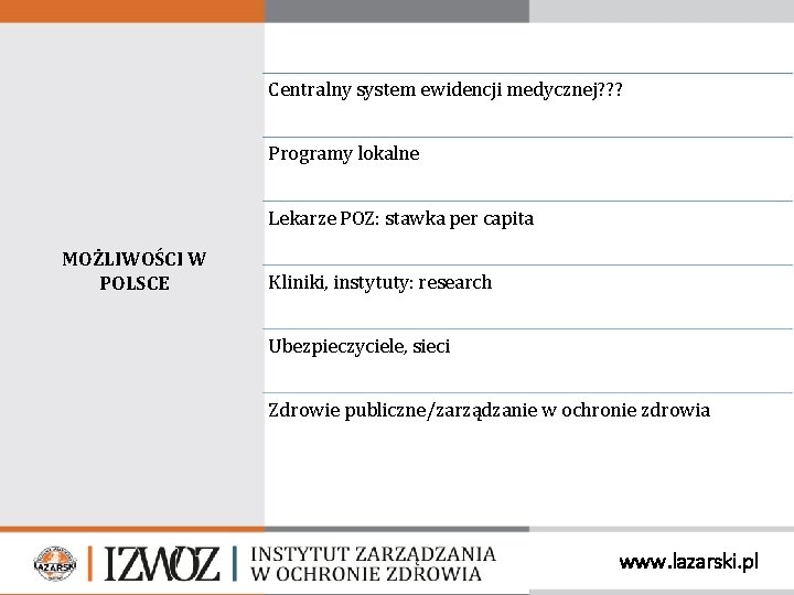 Centralny system ewidencji medycznej? ? ? Programy lokalne Lekarze POZ: stawka per capita MOŻLIWOŚCI