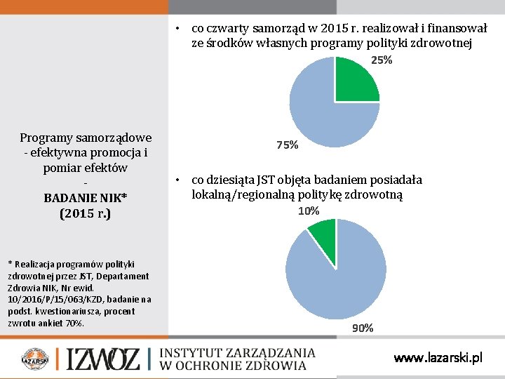  • co czwarty samorząd w 2015 r. realizował i finansował ze środków własnych