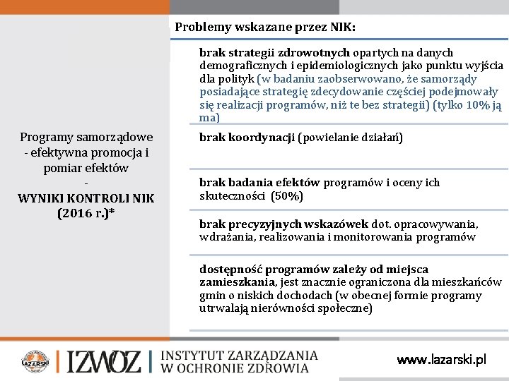 Problemy wskazane przez NIK: brak strategii zdrowotnych opartych na danych demograficznych i epidemiologicznych jako