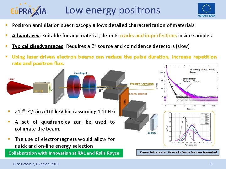 Low energy positrons Horizon 2020 § Positron annihilation spectroscopy allows detailed characterization of materials