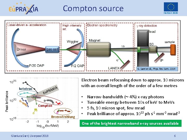 Compton source betatron RA Eu. P XIA Compton Bremsstrahlung Horizon 2020 Electron beam refocusing