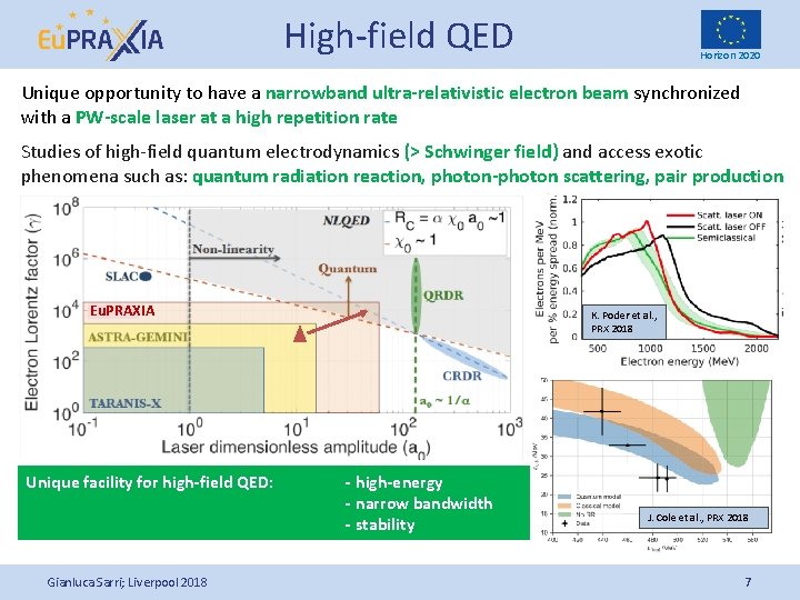 High-field QED Horizon 2020 Unique opportunity to have a narrowband ultra-relativistic electron beam synchronized