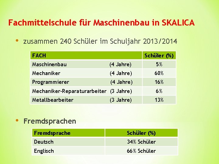 Fachmittelschule für Maschinenbau in SKALICA • zusammen 240 Schüler im Schuljahr 2013/2014 FACH •