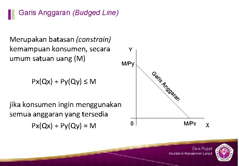 Garis Anggaran (Budged Line) Merupakan batasan (constrain) kemampuan konsumen, secara umum satuan uang (M)