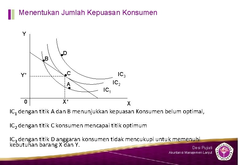 Menentukan Jumlah Kepuasan Konsumen Y B Y* D C A 0 X* IC 3