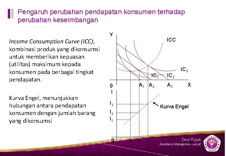 Pengaruh perubahan pendapatan konsumen terhadap perubahan keseimbangan Income Consumption Curve (ICC), kombinasi produk yang