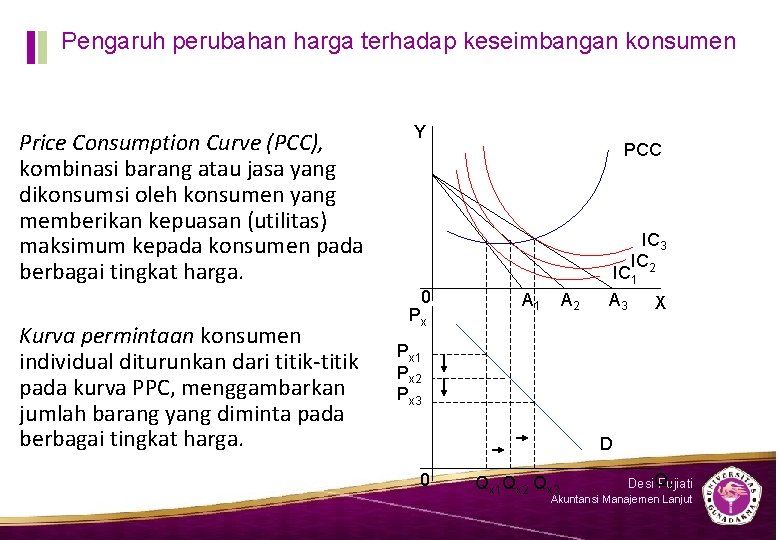 Pengaruh perubahan harga terhadap keseimbangan konsumen Price Consumption Curve (PCC), kombinasi barang atau jasa