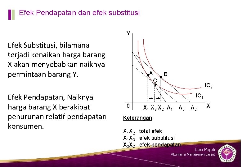 Efek Pendapatan dan efek substitusi Y Efek Substitusi, bilamana terjadi kenaikan harga barang X