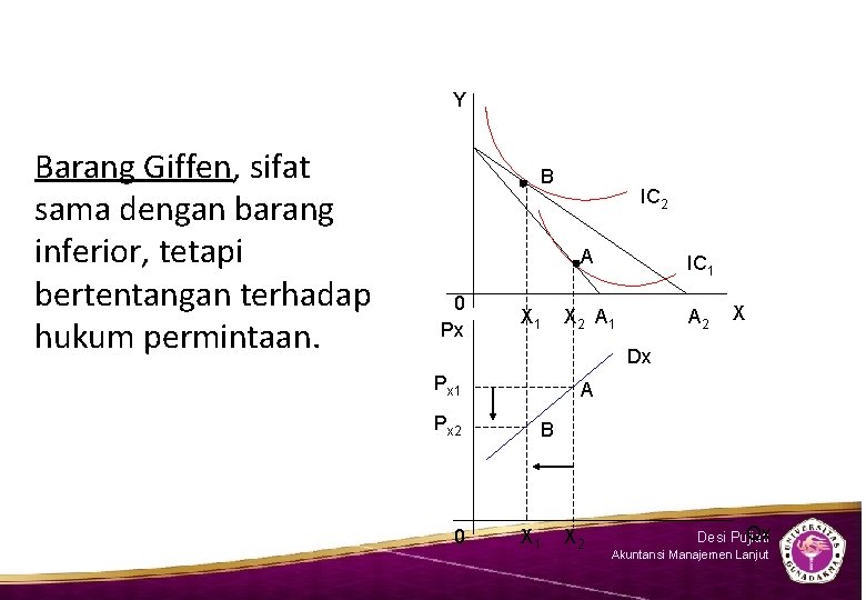 Y Barang Giffen, sifat sama dengan barang inferior, tetapi bertentangan terhadap hukum permintaan. B