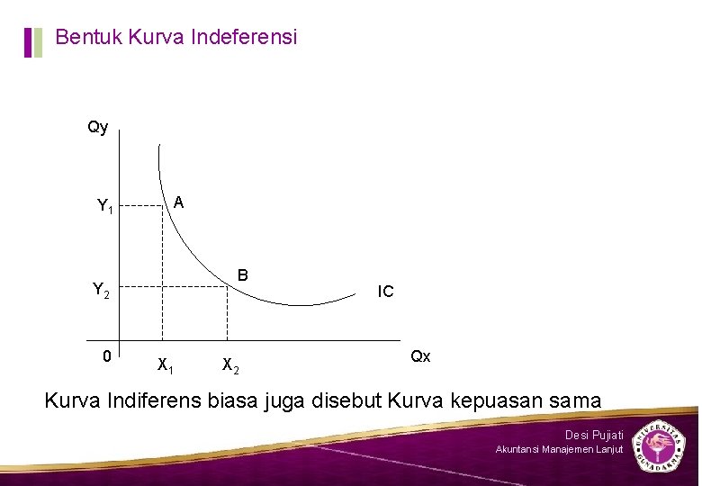 Bentuk Kurva Indeferensi Qy Y 1 A B Y 2 0 X 1 X