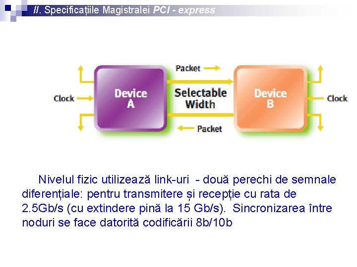 II. Specificațiile Magistralei PCI - express Nivelul fizic utilizează link-uri - două perechi de