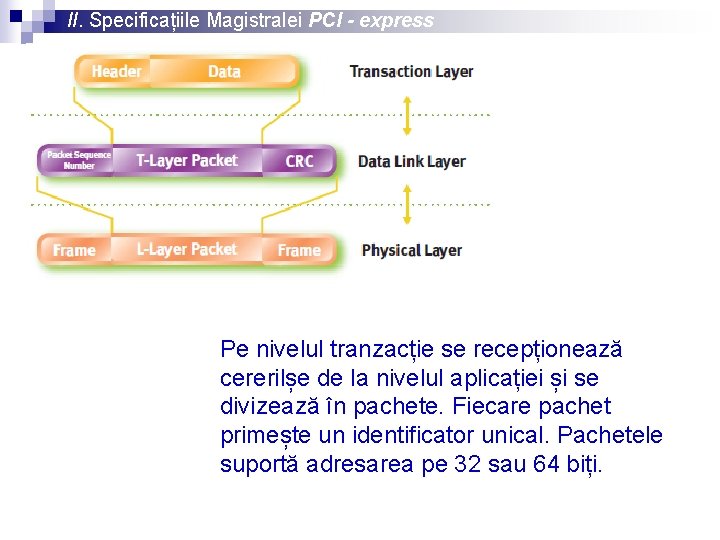 II. Specificațiile Magistralei PCI - express Pe nivelul tranzacție se recepționează cererilșe de la