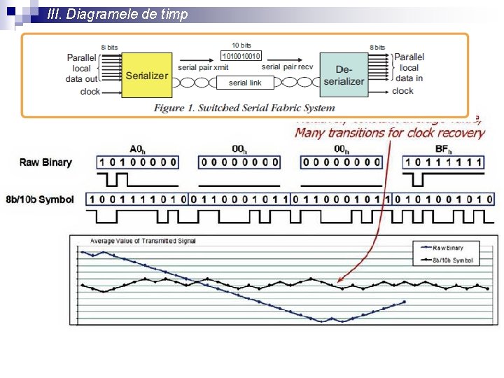 III. Diagramele de timp 