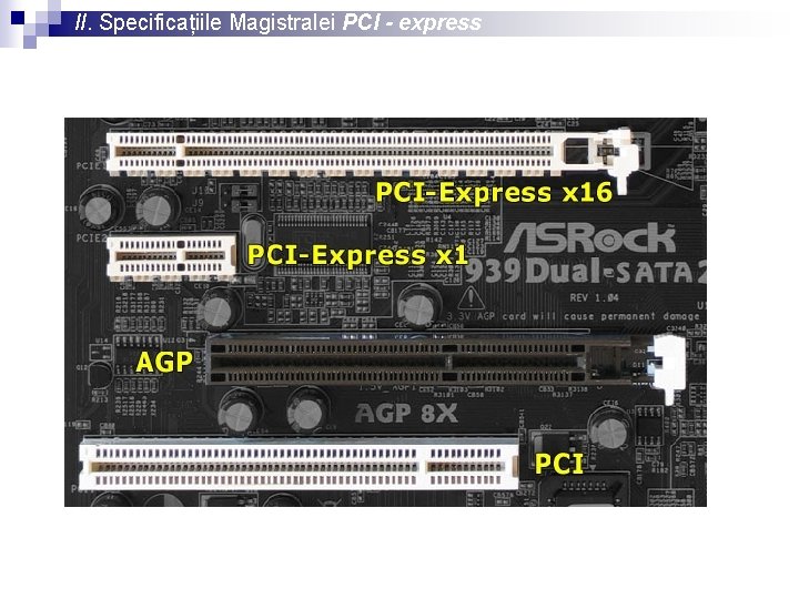II. Specificațiile Magistralei PCI - express 