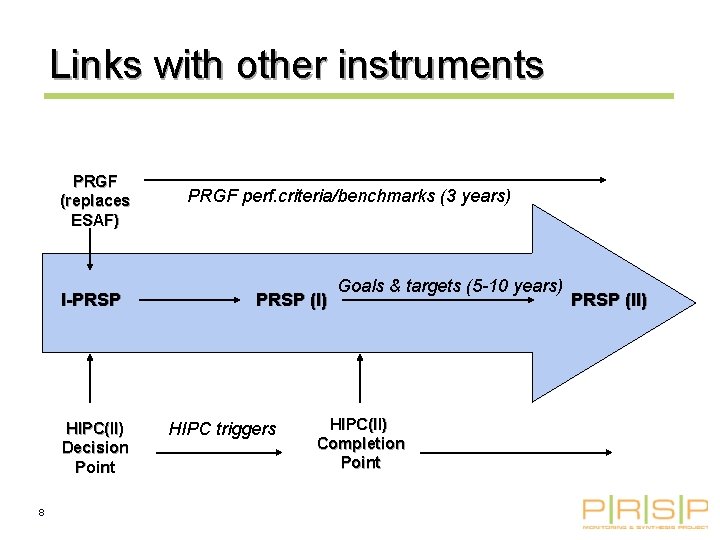 Links with other instruments PRGF (replaces ESAF) I-PRSP HIPC(II) Decision Point 8 PRGF perf.