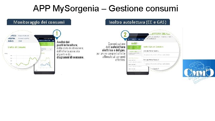 APP My. Sorgenia – Gestione consumi Monitoraggio dei consumi Inoltro autolettura (EE e GAS)