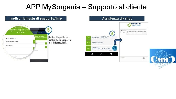 APP My. Sorgenia – Supporto al cliente Inoltro richieste di supporto/info Assistenza via chat