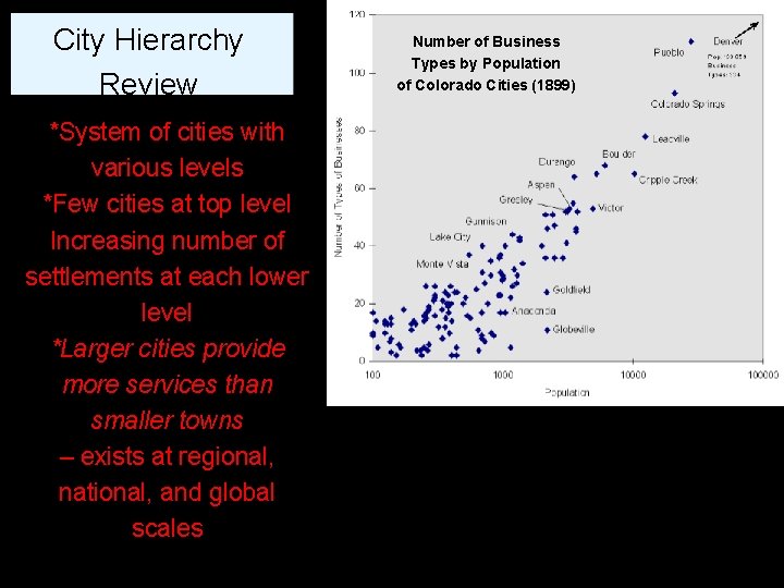 City Hierarchy Review *System of cities with various levels *Few cities at top level