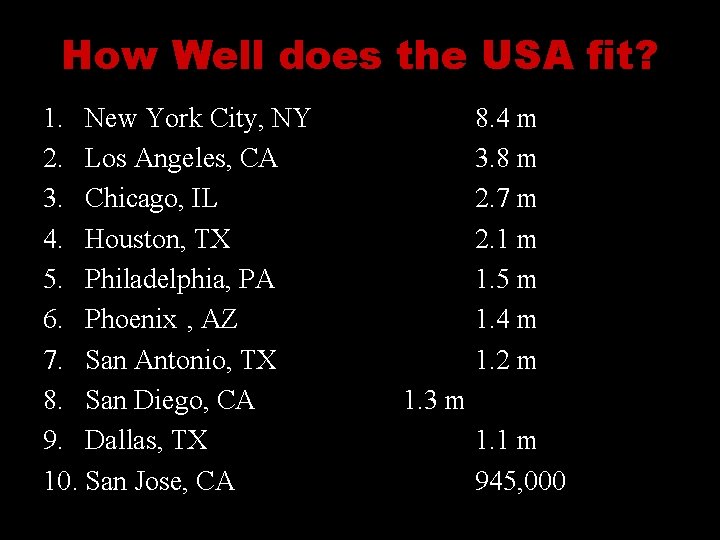 How Well does the USA fit? 1. New York City, NY 2. Los Angeles,