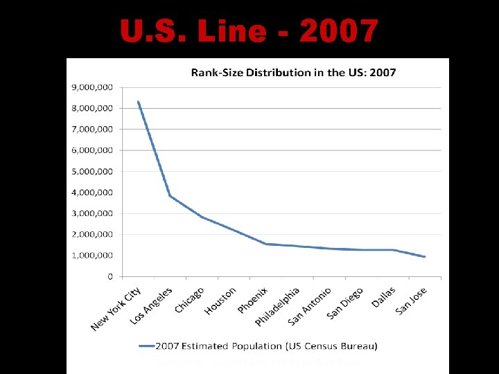 U. S. Line - 2007 