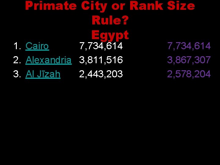 Primate City or Rank Size Rule? Egypt 1. Cairo 7, 734, 614 2. Alexandria